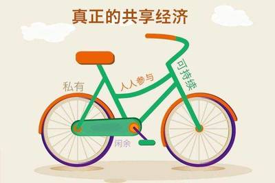 共享經(jīng)濟(jì)App開發(fā) 機(jī)遇、挑戰(zhàn)與未來趨勢