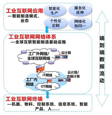 工業(yè)信息安全服務(wù)共享經(jīng)濟(jì) 新業(yè)態(tài)下的安全挑戰(zhàn)與機(jī)遇
